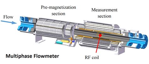 Multiphase Flow Meter Working Principle Instrumentationtools