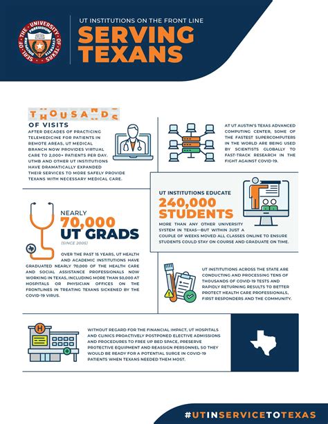 Infographics And Videos University Of Texas System