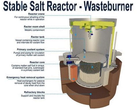 What Is The Difference Between Nuclear Reactors And Uranium Vs Thorium