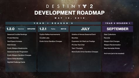 Destiny 2s Summer Roadmap Brings New Seasonal Event And Year 1