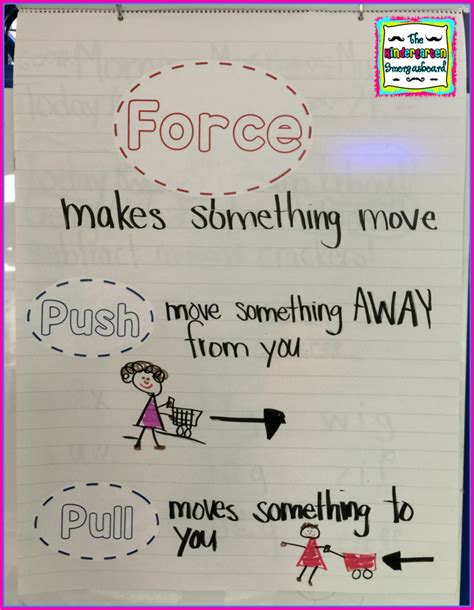 Magnet Anchor Chart