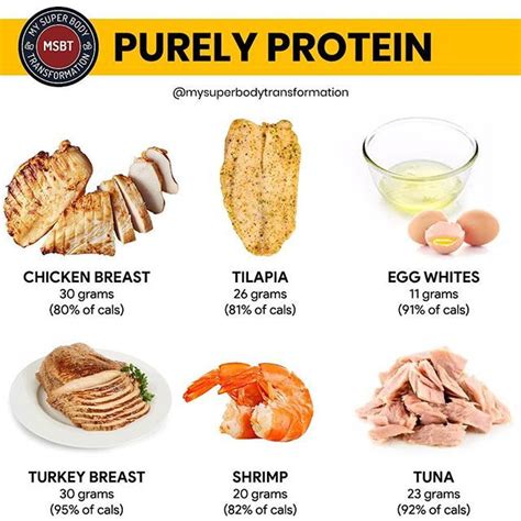 Here's how to calculate how much you need. Protein is an essential macronutrient that serves many ...