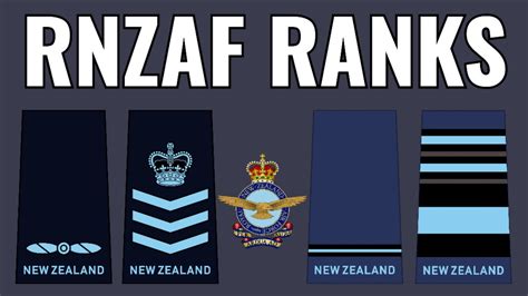 Royal New Zealand Air Force Ranks Youtube