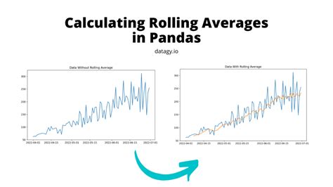How To Calculate A Rolling Average Mean In Pandas Datagy
