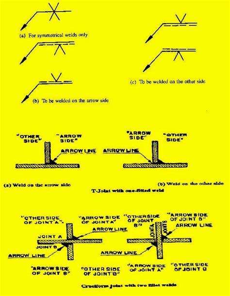 Welding Symbols And Their Names Design Talk