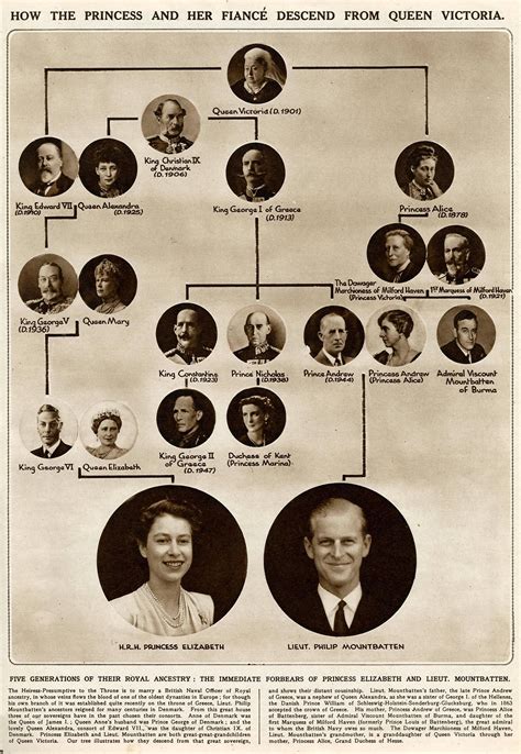 A comprehensive who's who of queen elizabeth's family, from her grandparents (the first windsors) to little archie the second child and only daughter of queen elizabeth and prince philip, princess anne is one of the hardest working members of the royal family. 12 Royals Who Married Their Relatives | Queen victoria ...