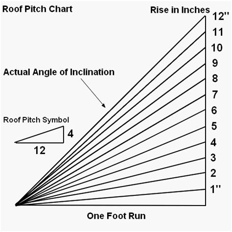 Denver Roofing How To Calculate The Roof Area