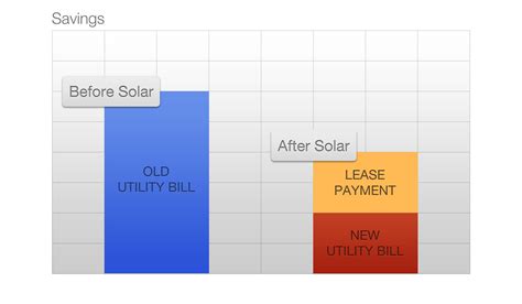 Solar Rebate Income Taxable