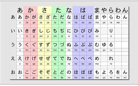 Maybe you would like to learn more about one of these? Image : Japanese writing system a.k.a. Japanese alphabet ...