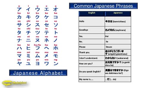 The perfect translator should really know the subject of. Japanese Translation Services