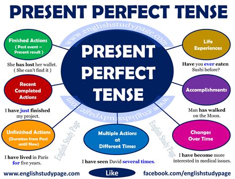 Have got is an informal form of this main verb use of have, often used in speaking, especially in british english. structures of present perfect tense Archives - English ...