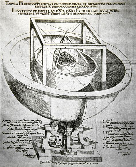 Keplers Model Of The Solar System Circa 1600 Particles Of Matter