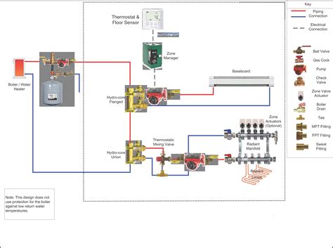This process is based on the principle of heat transfer, rising hot air and cold air coming down. New Boiler Radiant & Baseboard Taco Controls Question HELP ...