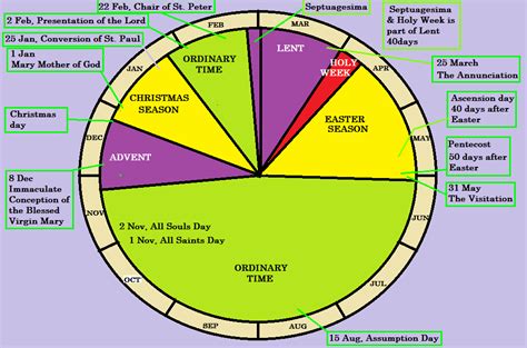 Free Catholic Liturgical Calendar 2015 New Calendar Printable