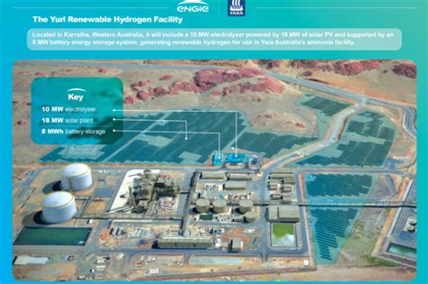 Renewable Energy Engie To Go Ahead With M Green Hydrogen Plant In