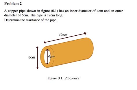 Solved Problem 2 A Copper Pipe Shown In Figure 01 Has An