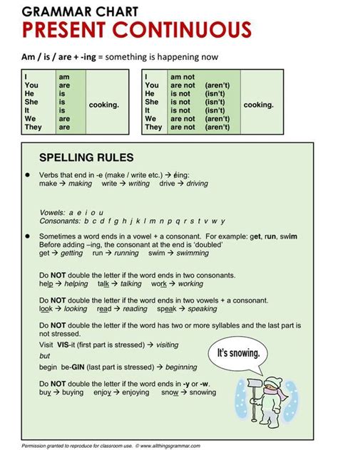 Forum Learn English Fluent Landspelling Rules In Present