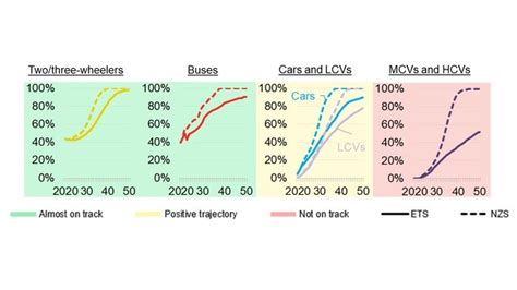 Long-Term Electric Vehicle Outlook 2022 | BloombergNEF