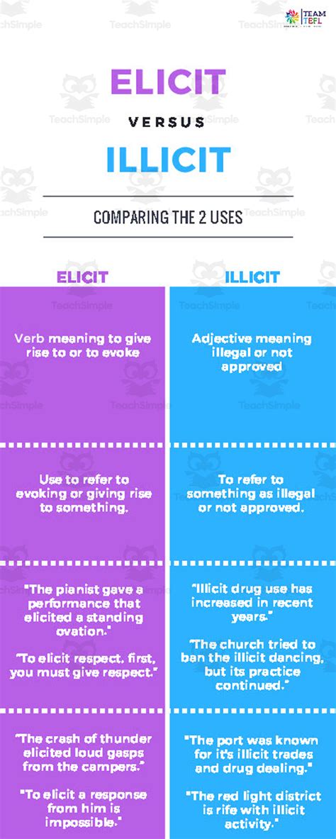 Elicit V Illicit Advanced Lesson Plan By Teach Simple