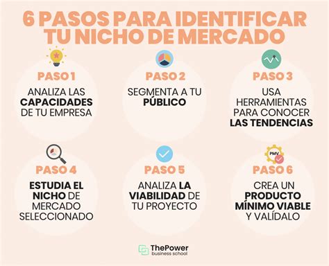 Nicho De Mercado Qui Nes Son Y Porqu Son Tan Importantes