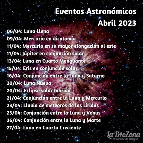 Calendario De Eventos Astronómicos De Abril 2023 La Biozona