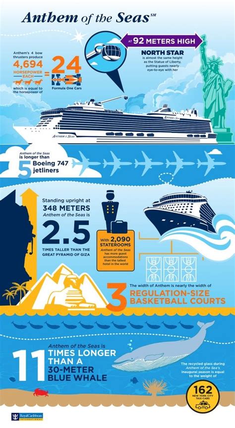 An Info Poster Showing The Different Types Of Ships In The Ocean And