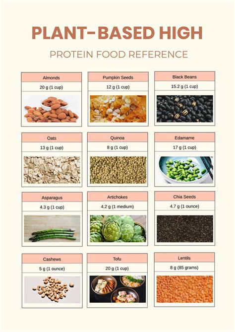 Protein Grams Food Chart Printable