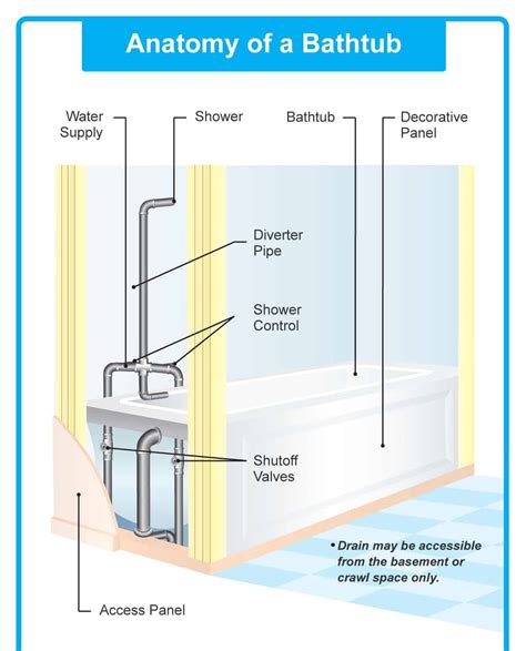 Shower Drain Diagram Cheaper Than Retail Price Buy Clothing Accessories And Lifestyle Products