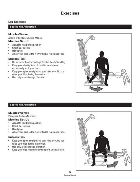 Bowflex Pr Home Gym Manual