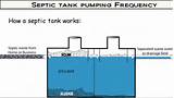 Pictures of Pump Septic Tank