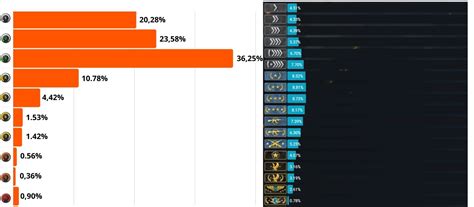 Faceit Rank Distribution 2020 Complete Overview