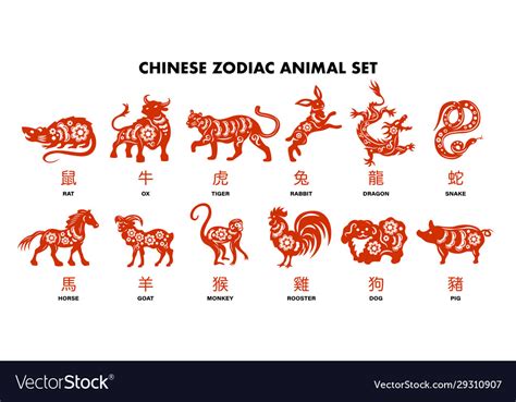Chinese Horoscope 2019 2020 2021 2022 2023 2024 2025 Years Stock Vector Illustration Of