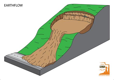 Ugs Landslide Illustrations By Jeremy Gleason At
