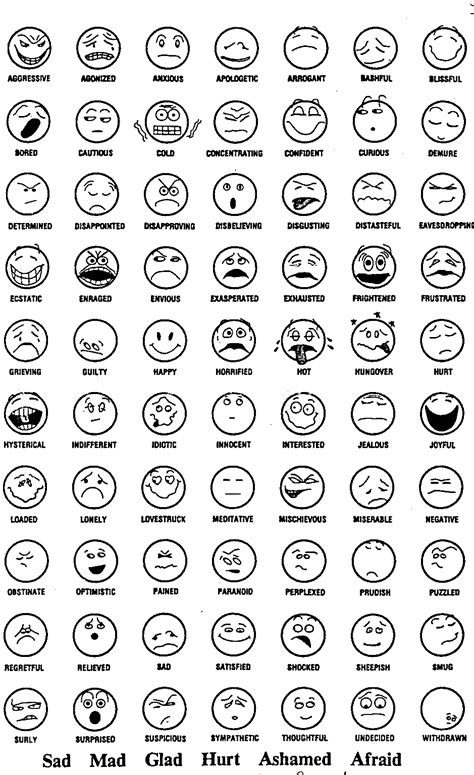 Emotions And Facial Expressions Chart