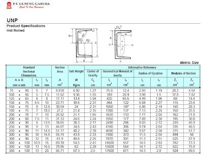 Tabel Baja Profil H Dan C Dari PT Gunung Garuda Blognya Wong Sipil