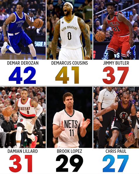 The league is composed of 30 teams and is one of t. NBA Basketball Scores - NBA Scoreboard - ESPN