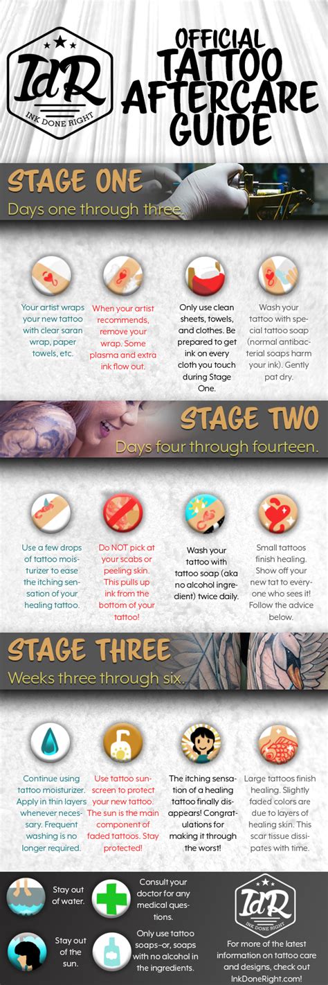 How To Care For A Tattoo Aftercare Guide Infographic