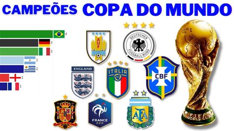 Campeões da Copa do Mundo FIFA 1930 2018 YouTube
