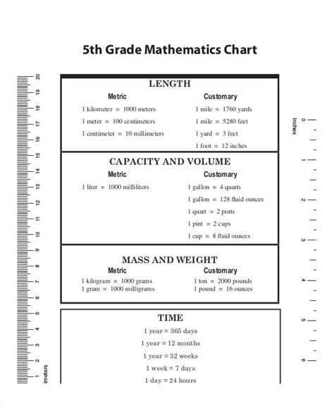 Metric To Standard Conversion Chart Printable Metric System Chart Images