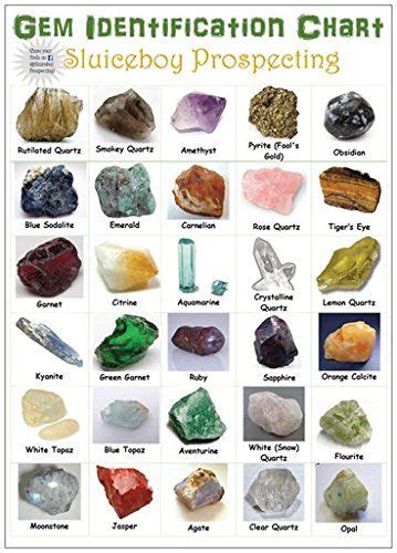 Gemstone Identification Chart Pdf Best Of Viral Gemstones