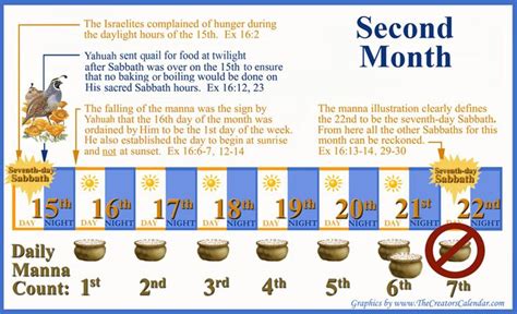 Calendar Daily Manna Count Sabbath Chart Calendar