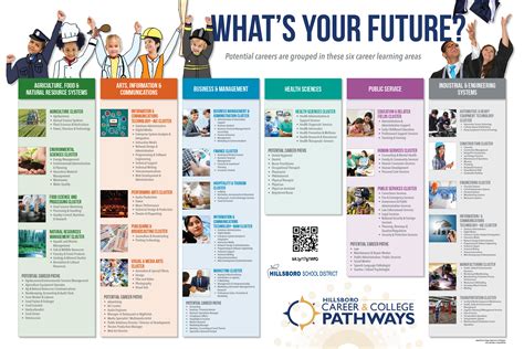 Career And College Pathways Ccp Planning Resources