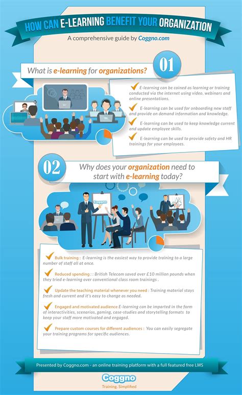 How Elearning Can Benefit Your Organisation Infographic E Learning