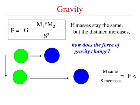 Ppt Gravity Equation Powerpoint Presentation Free Download Id358170