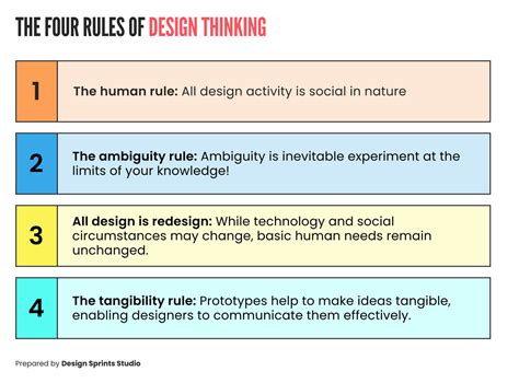 What Is Design Thinking A Beginners Guide