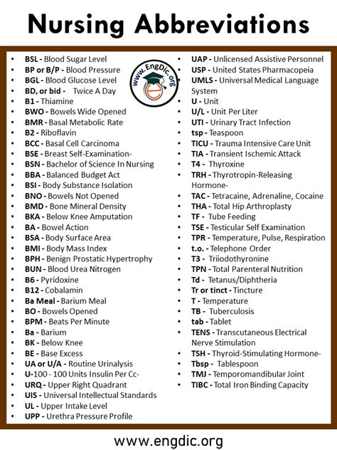 Nursing Abbreviations A To Z Pdf With Infographics Engdic 2022