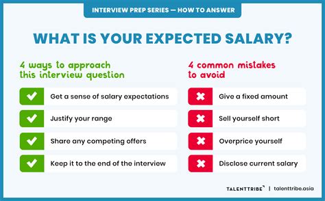 How To Answer What Is Your Expected Salary Talenttribe Asia