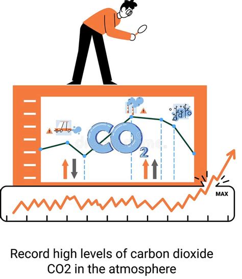 Record High Levels Of Carbon Dioxide Co2 In Atmosphere Problems Of