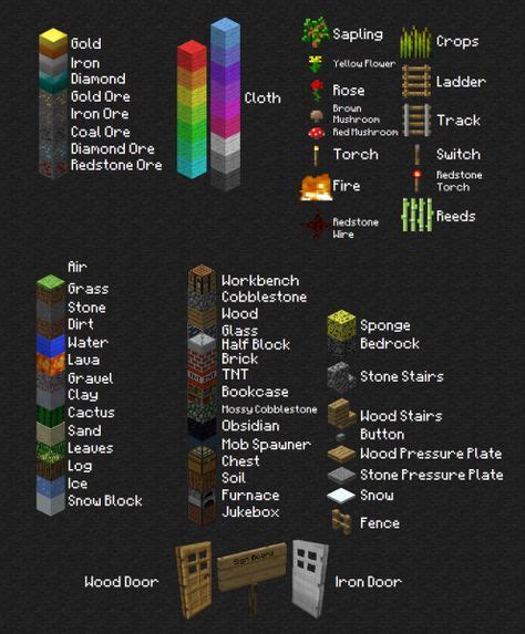 How Many Blocks Is A Map In Minecraft