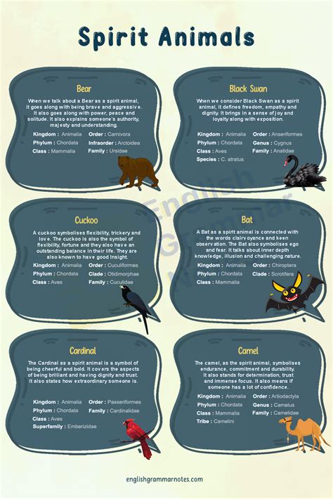 Spirit Animals List Of Spirit Animals With Description English